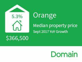 Latest Domain figures show real estate up 5.3% on 2016