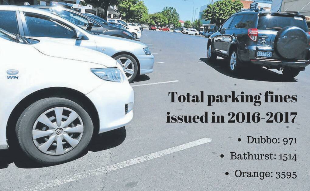RISKY BUSINESS: If copping parking fines in the CBD was an Olympic sport, Orange drivers would be in line for a gold medal.