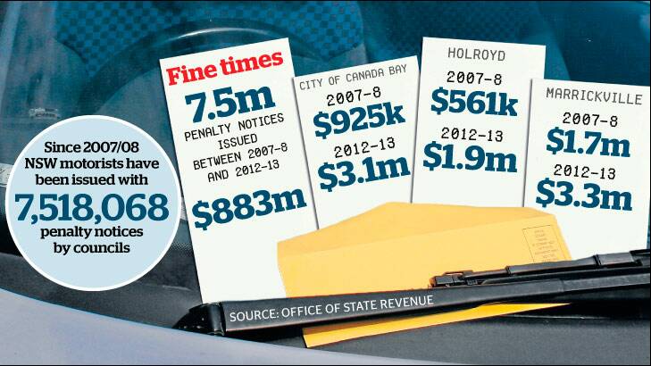 Fine times: Sydney councils have issued 7.5 million penalty notices in the five years to 2012-13.