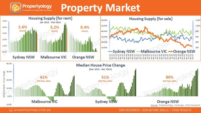 Property market will hold its own despite predicted slow down: analyst