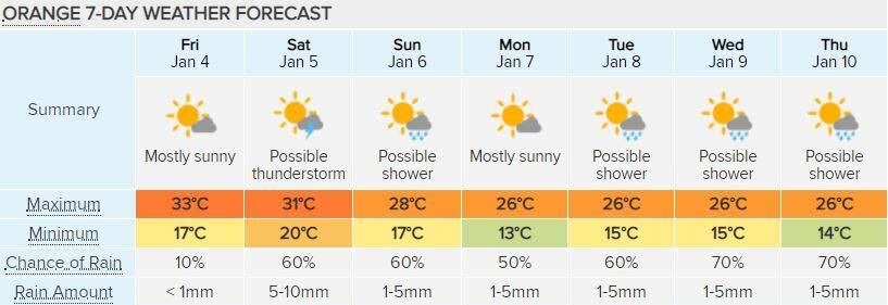WHAT'S IN STORE: Orange's weather forecast for the next seven days.