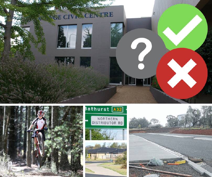 TICKS AND CROSSES: A mountain bike development on Mount Canobolas, work on the Northern Distributor Road and footpaths, and funding for the Southern Feeder Road are among the items Orange City councillors wanted to move forward prior to their election in 2017.