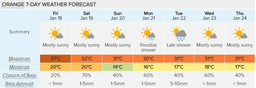 WHAT'S IN STORE: Orange's seven-day forecast according to www.weatherzone.com.au.