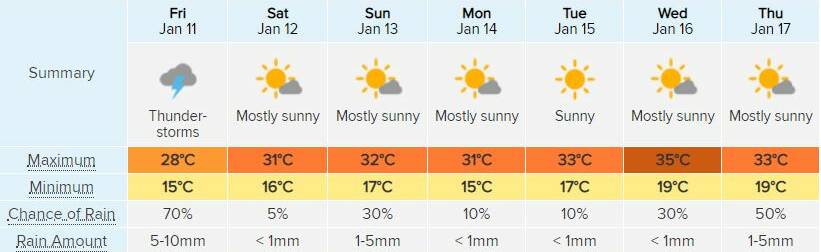 WHAT'S IN STORE: Orange's weather forecast for the next week, according to www.weatherzone.com.au.