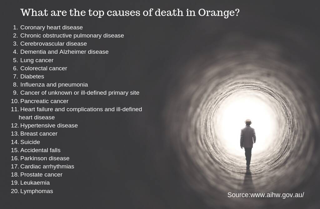 TOP 20: The Australian Institute of Health and Welfare released death data on Wednesday. Photo: SHUTTERSTOCK. 