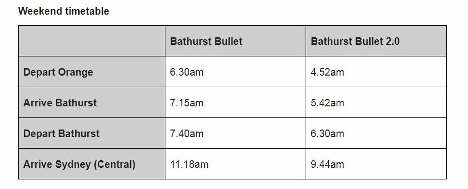 October start confirmed for coach links to daily Bathurst Bullet trains | Timetable