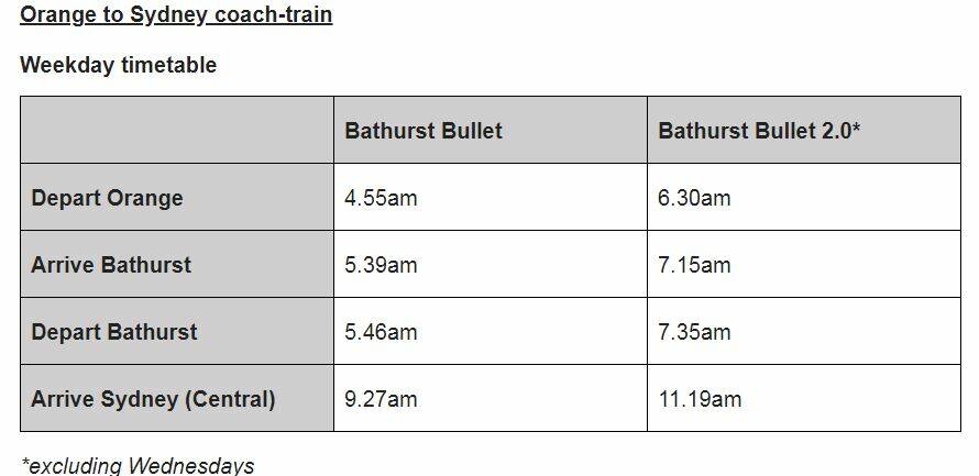 Wednesday bus times the same but train departs slightly later.