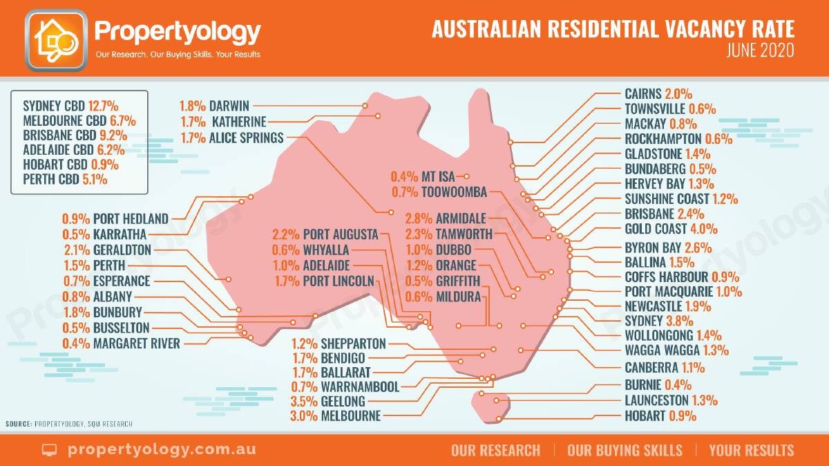 STATISTICS: How Orange compares to the rest of the country. Photo: Supplied