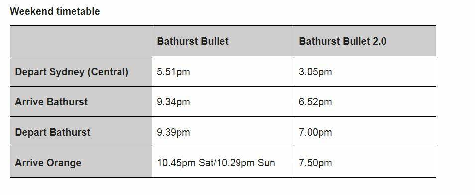 October start confirmed for coach links to daily Bathurst Bullet trains | Timetable