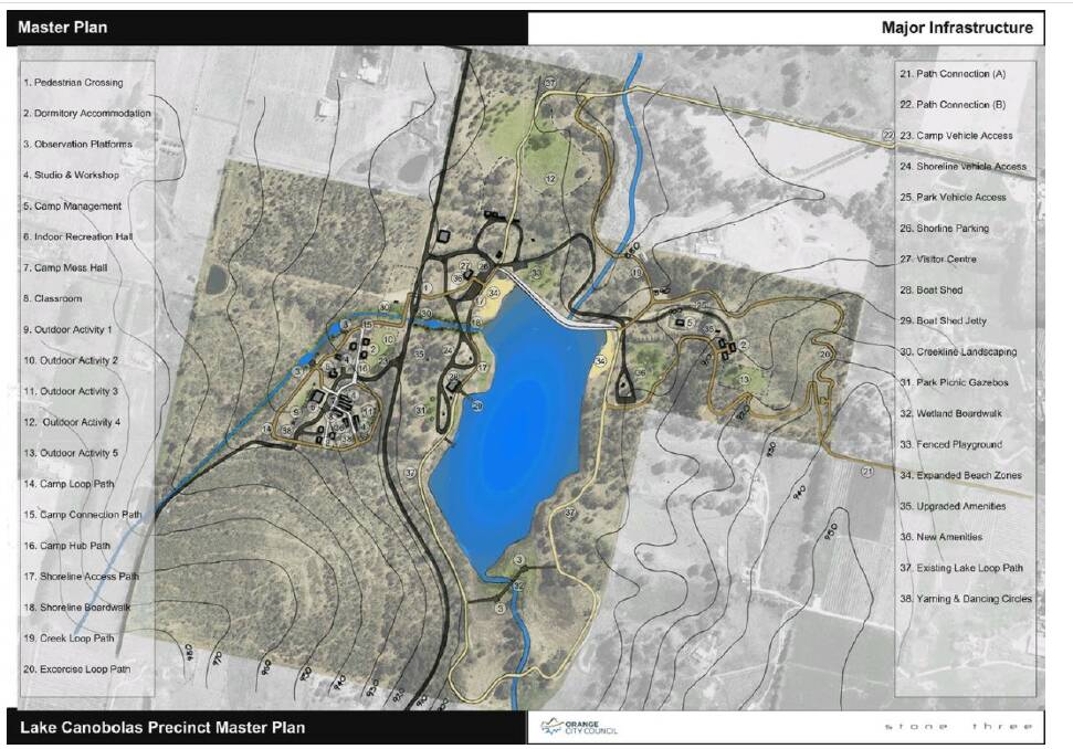 Masterplan for Lake Canobolas