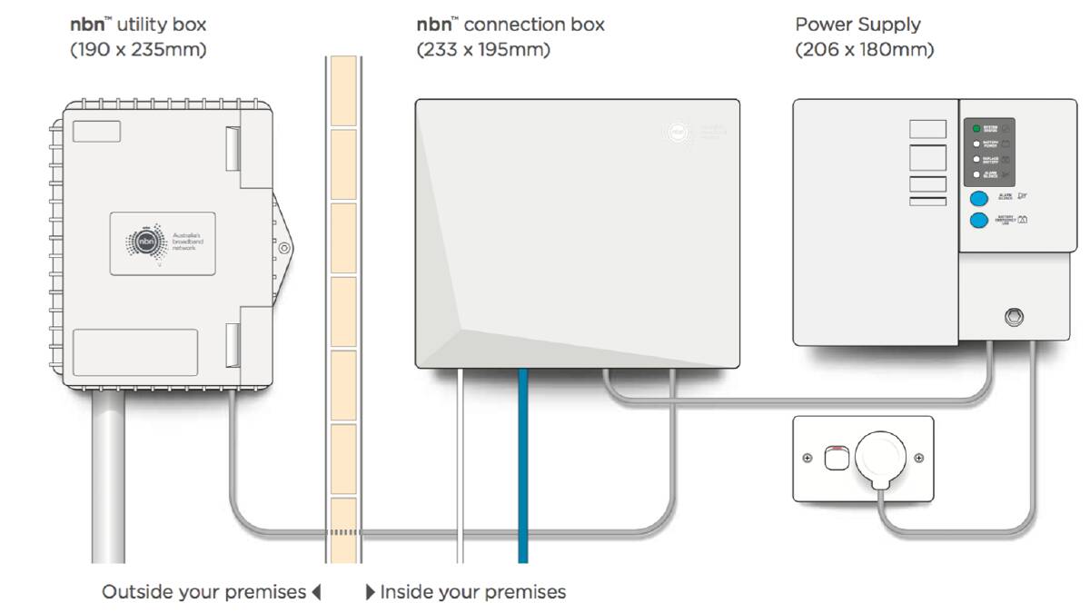 DETAILS: An NBN diagram explaining the type and size of equipment needed to be installed for the new internet service coming to Orange. 