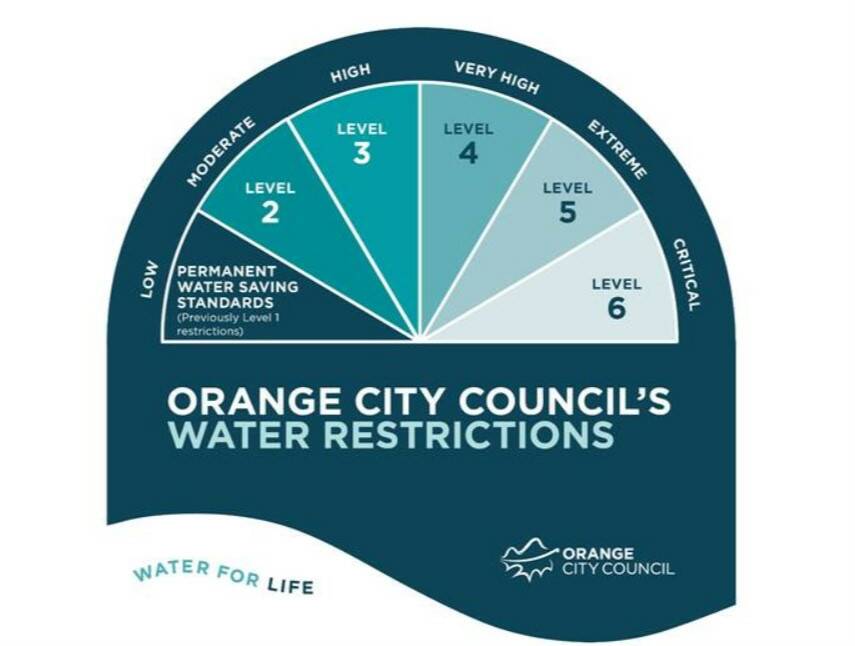 FUTURE: Council's proposed water restrictions system.