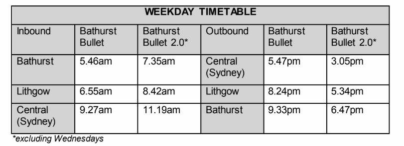 TRAIN TIMES: The new Bullet timetable. Trains will run at slightly different times on Wednesdays to avoid a clash with the Indian Pacific timetable.