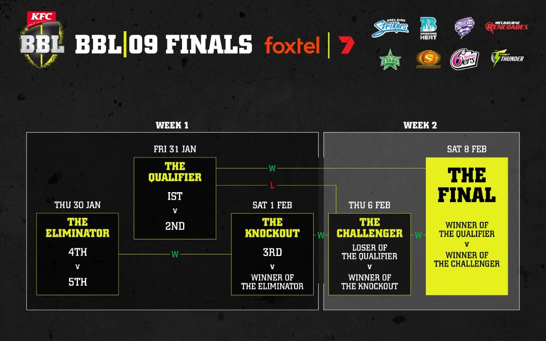 AT THE END OF THE DAY | BOIDC's top five finals flaw
