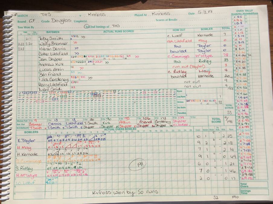 MORE BEAUTIFUL CARDS: This is the second innings of the match between Kinross and TAS. 