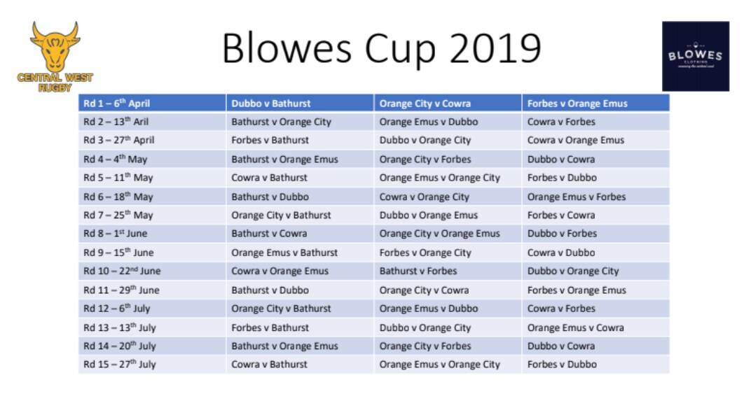 THE DRAW: The 2019 Blowes Clothing Cup fixtures list, with home sides listed first.