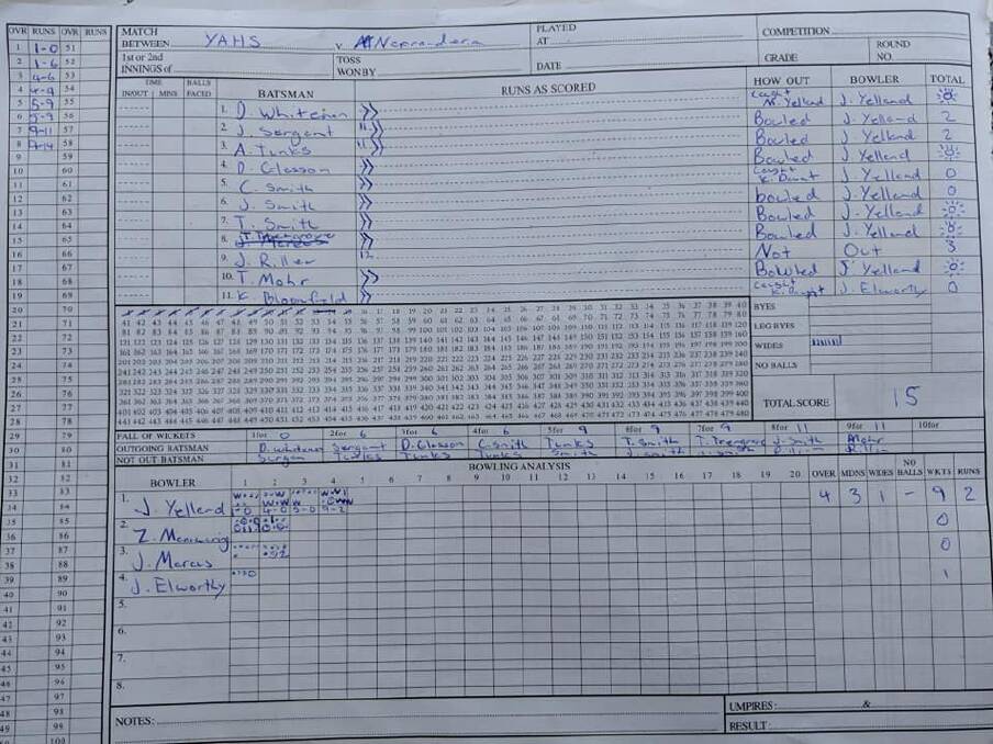 HAVING A BALL: The scorecard from Jock Yelland's ridiculous spell on Wednesday. Photo: CONTRIBUTED