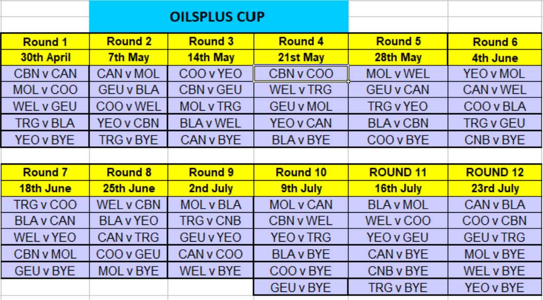 The full Oilsplus Cup draw