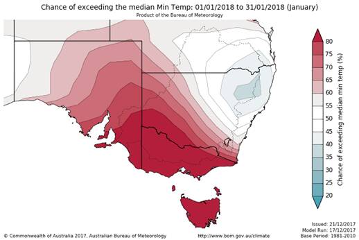 Warmer than average nighttime temperatures were expected for much of south west NSW in January. Photo: Bureau of Meteorology
