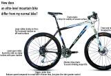 VIDEO, GRAPHIC: How does an elite-level mountain bike differ from a normal bike?