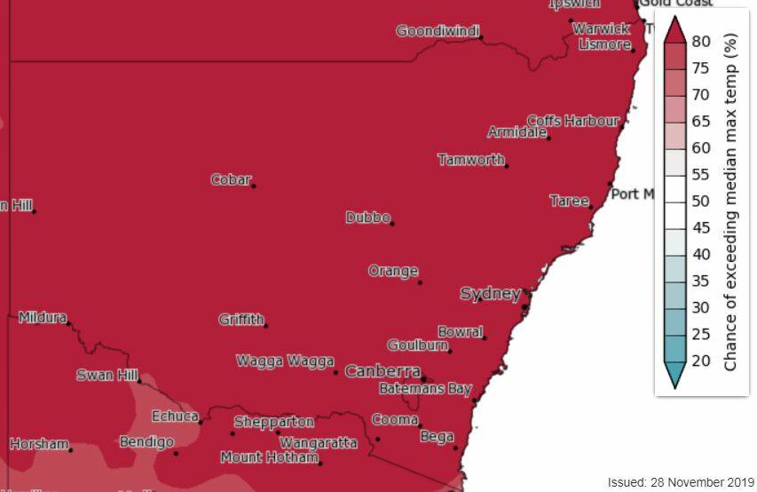 SEEING RED: The dark red across NSW shows there is an 80 per cent chance of exceeding median maximum temperatures this summer. Image: BUREAU OF METEOROLOGY