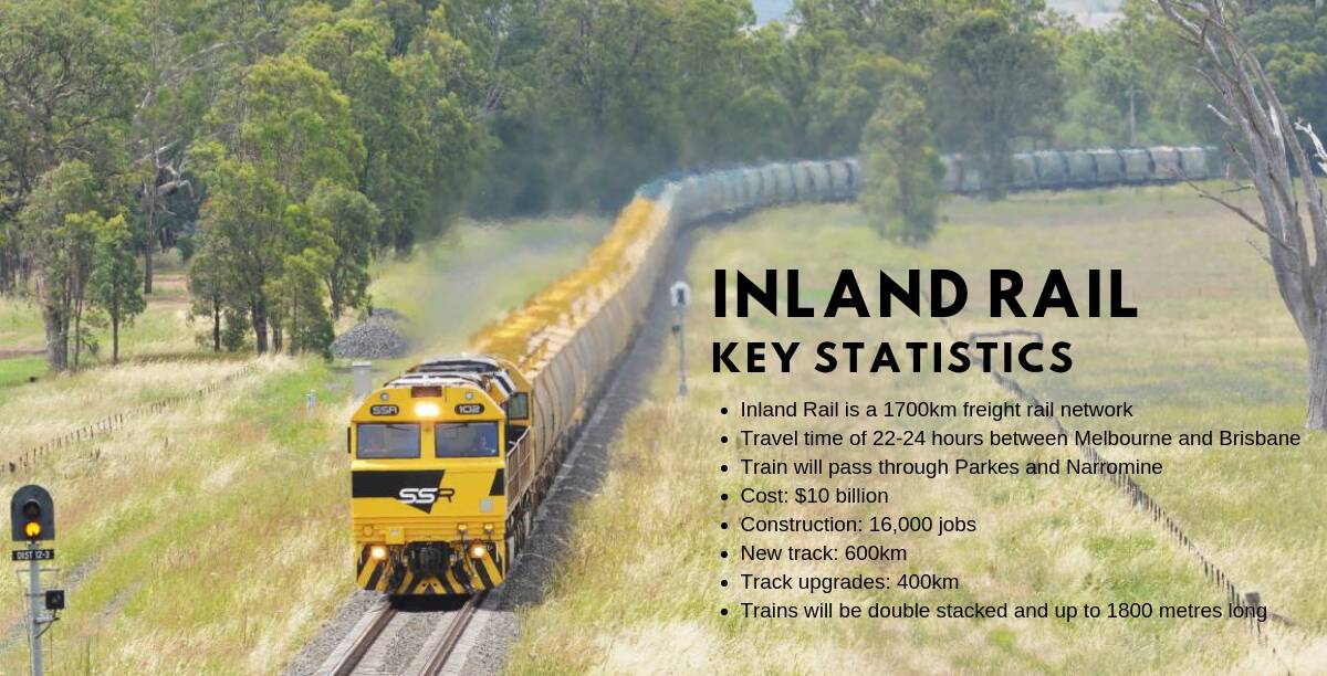 RAIL LINK: The Inland Rail is slated for completion by 2025, linking for the first time Brisbane and Melbourne ports with fast, heavy haul on a common gauge railway.